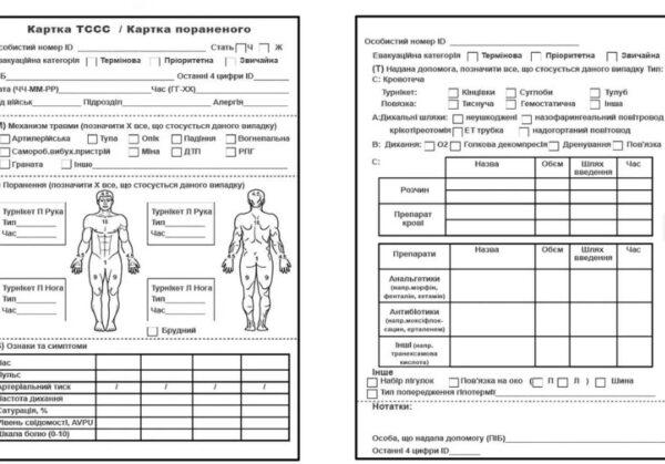 Картка пораненого